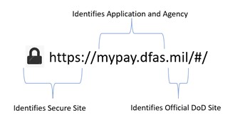 Correct format for official myPay URL